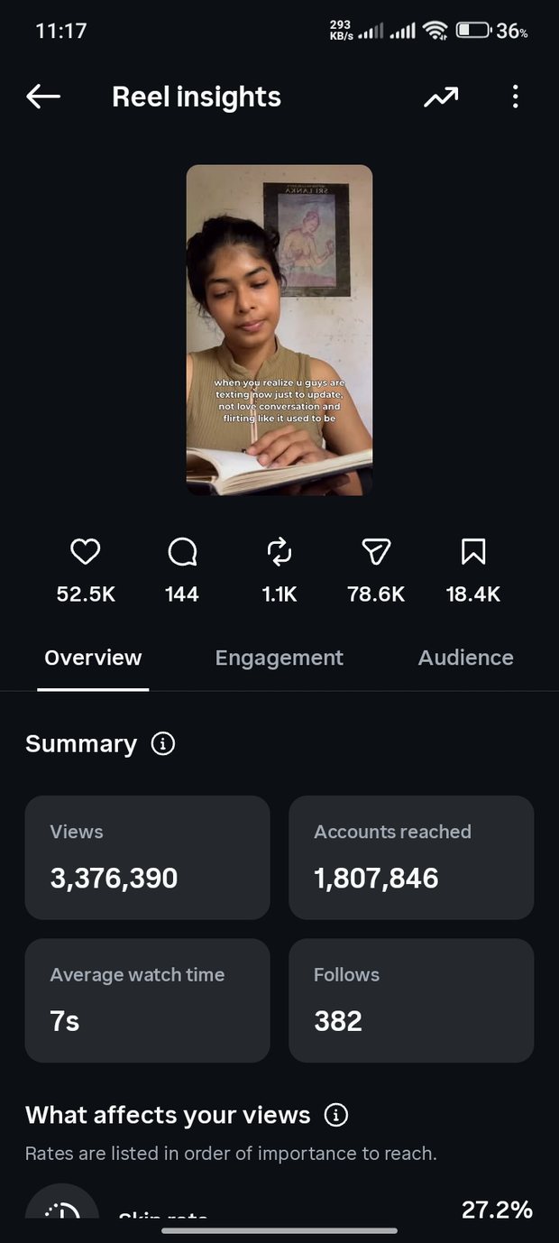 Instagram reel insights. 3,376,390 views, 1,807,846 accounts reached, 7 second average watch time, 382 follows.